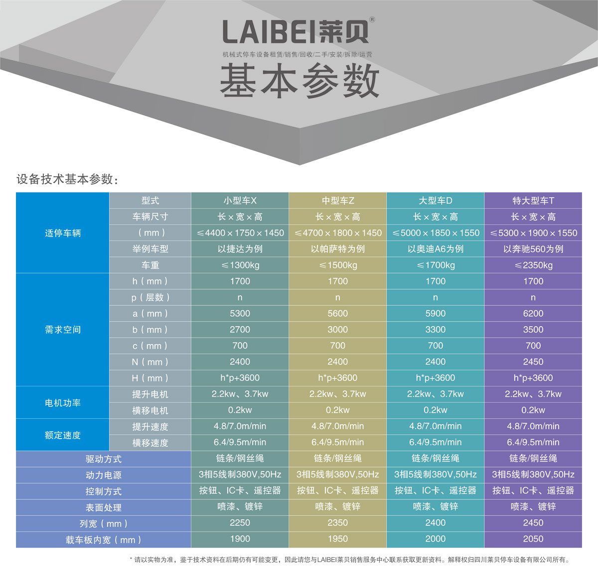 03PSH多層升降橫移機械式妖精视频在哪个网址播放設備基本參數.jpg