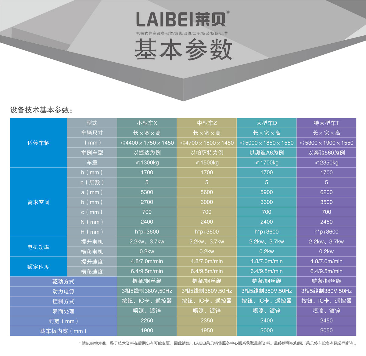 03負二正三地坑式PSH5D2五層升降橫移機械式妖精视频在哪个网址播放設備基本參數.jpg