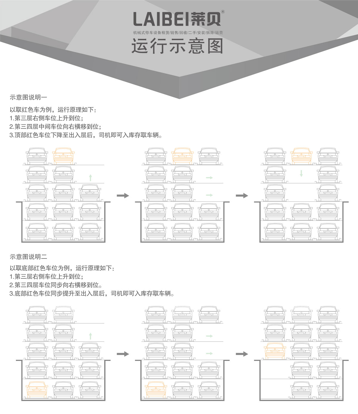 04負二正三地坑式PSH5D2五層升降橫移機械式妖精视频在哪个网址播放設備運行示意圖.jpg