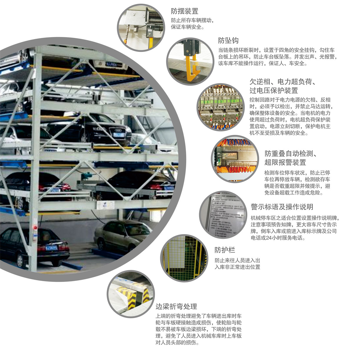 10負一正四地坑式PSH5D1五層升降橫移機械式妖精视频在哪个网址播放設備安全防護裝置.jpg
