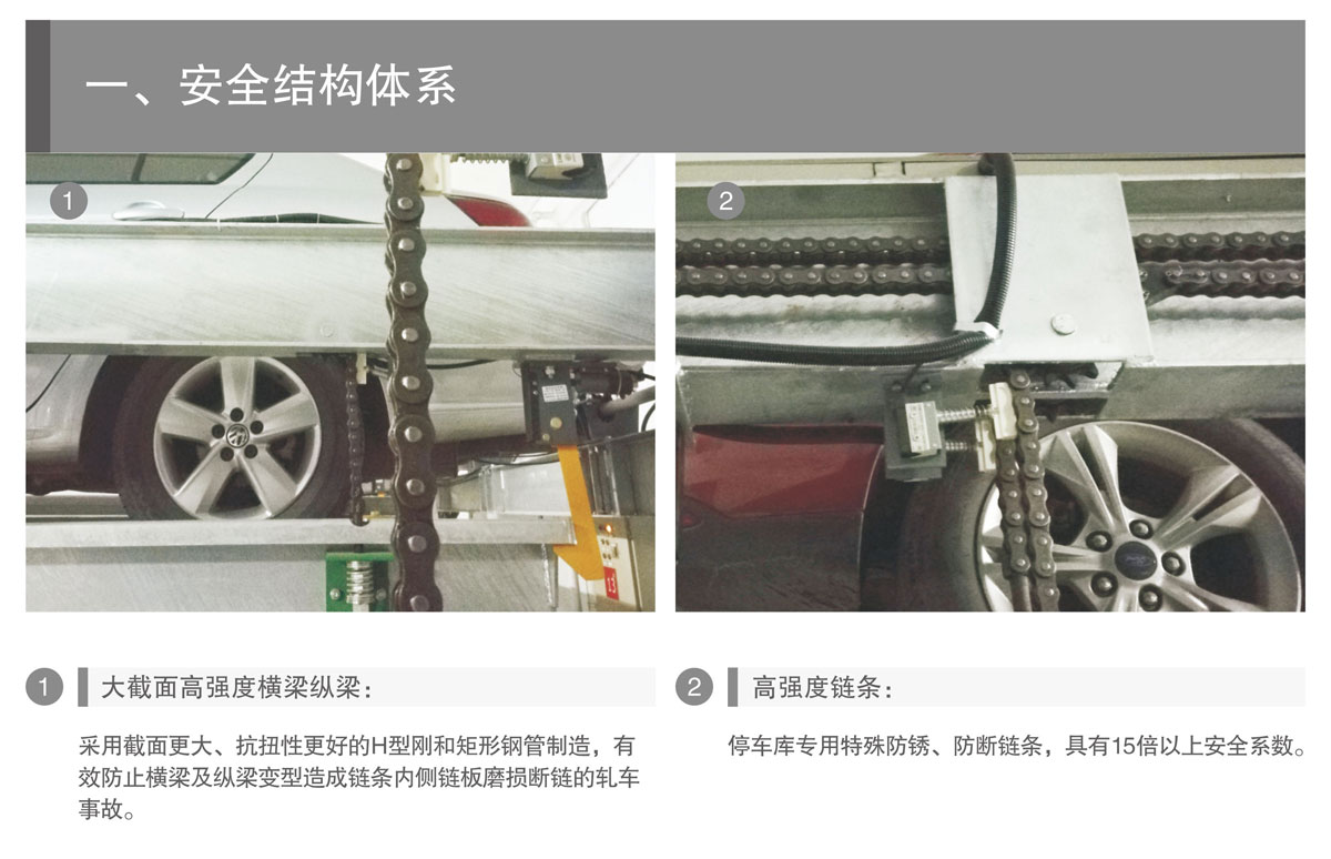 PSH升降橫移機械式妖精视频在哪个网址播放設備安全結構體係.jpg